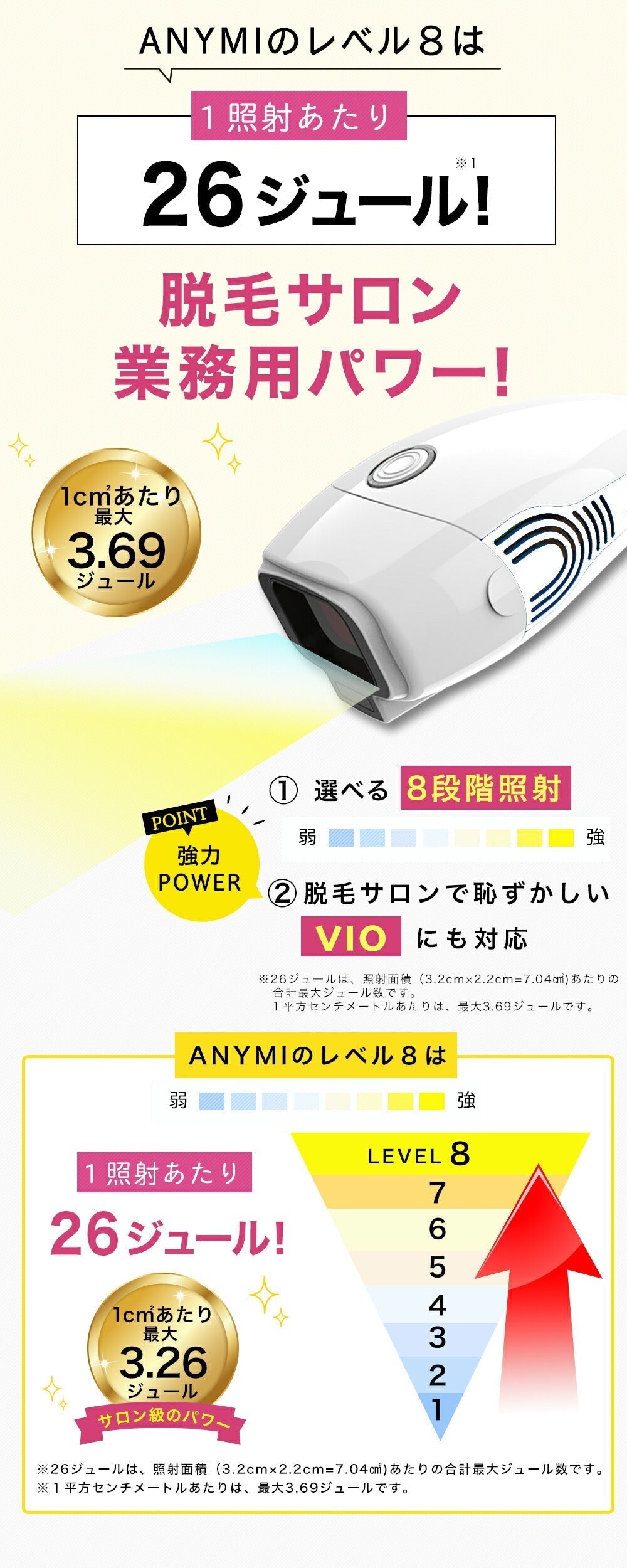 脱毛器 プロ仕様モデルＡＮＹＭＩProfessional（エニミープロフェッショナル）光フェイシャルランプ付き