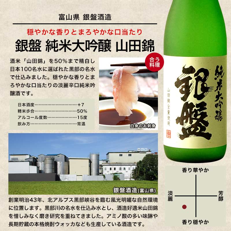 純米大吟醸＆大吟醸 飲み比べ 日本酒 7酒蔵10本組 セット【3〜4営業日以内に出荷】【送料無料】ギフト 日本酒 プレゼント お酒 720ml 4合 まとめ買い 清酒 SAKE 人気 家飲み 辛口 キレ お祝い 和酒 銀盤酒造 富士高砂酒造 千代菊 阿櫻酒造 老田酒造 盛田 加賀の井酒造