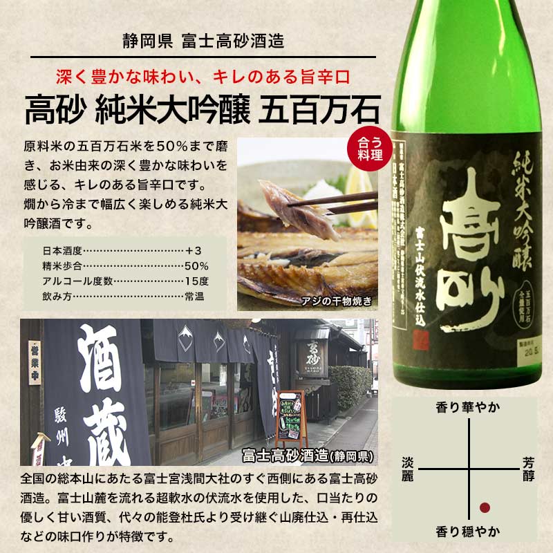 純米大吟醸＆大吟醸 飲み比べ 日本酒 7酒蔵10本組 セット【3〜4営業日以内に出荷】【送料無料】ギフト 日本酒 プレゼント お酒 720ml 4合 まとめ買い 清酒 SAKE 人気 家飲み 辛口 キレ お祝い 和酒 銀盤酒造 富士高砂酒造 千代菊 阿櫻酒造 老田酒造 盛田 加賀の井酒造