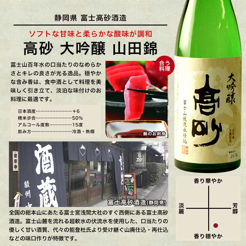 純米大吟醸＆大吟醸 飲み比べ 日本酒 7酒蔵10本組 セット【3〜4営業日以内に出荷】【送料無料】ギフト 日本酒 プレゼント お酒 720ml 4合 まとめ買い 清酒 SAKE 人気 家飲み 辛口 キレ お祝い 和酒 銀盤酒造 富士高砂酒造 千代菊 阿櫻酒造 老田酒造 盛田 加賀の井酒造