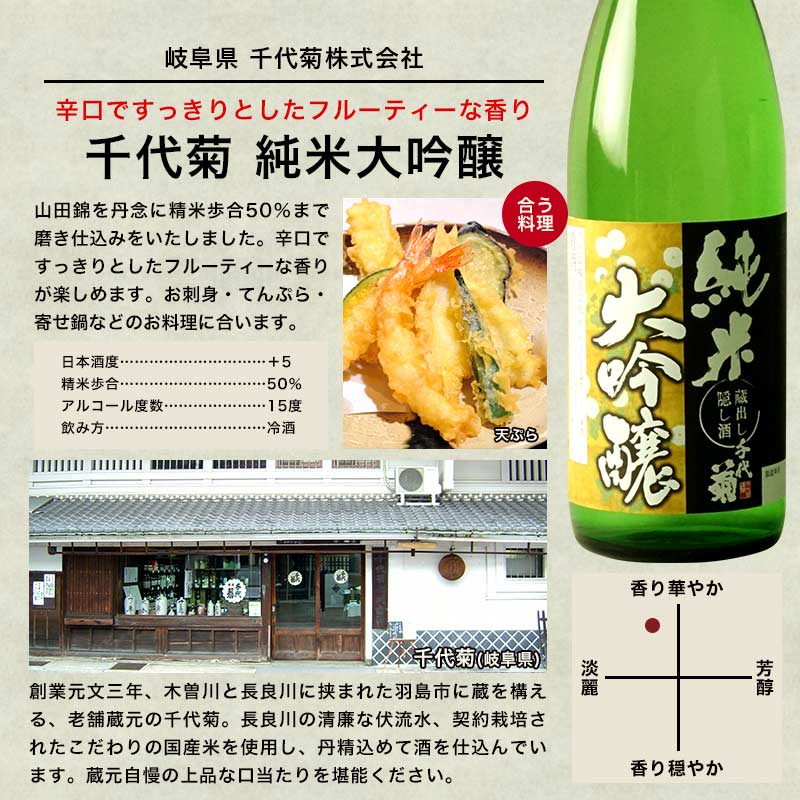 純米大吟醸＆大吟醸 飲み比べ 日本酒 7酒蔵10本組 セット【3〜4営業日以内に出荷】【送料無料】ギフト 日本酒 プレゼント お酒 720ml 4合 まとめ買い 清酒 SAKE 人気 家飲み 辛口 キレ お祝い 和酒 銀盤酒造 富士高砂酒造 千代菊 阿櫻酒造 老田酒造 盛田 加賀の井酒造