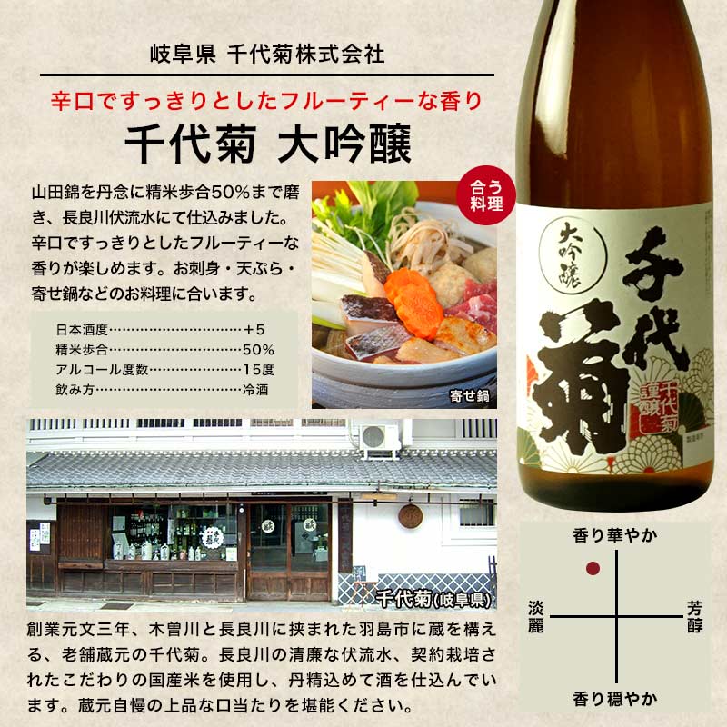 純米大吟醸＆大吟醸 飲み比べ 日本酒 7酒蔵10本組 セット【3〜4営業日以内に出荷】【送料無料】ギフト 日本酒 プレゼント お酒 720ml 4合 まとめ買い 清酒 SAKE 人気 家飲み 辛口 キレ お祝い 和酒 銀盤酒造 富士高砂酒造 千代菊 阿櫻酒造 老田酒造 盛田 加賀の井酒造
