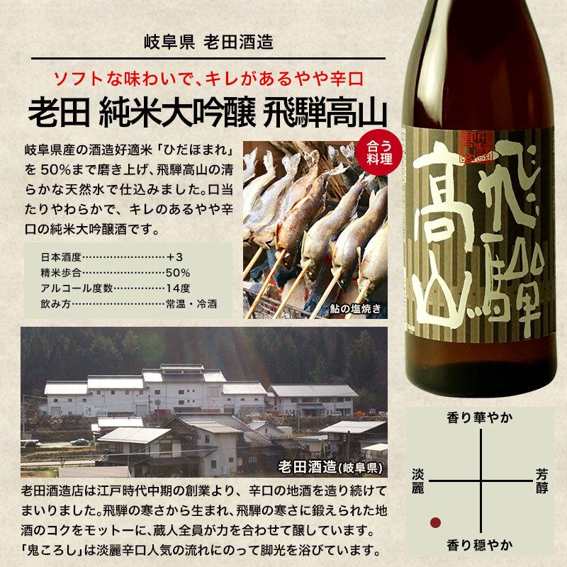 純米大吟醸＆大吟醸 飲み比べ 日本酒 7酒蔵10本組 セット【3〜4営業日以内に出荷】【送料無料】ギフト 日本酒 プレゼント お酒 720ml 4合 まとめ買い 清酒 SAKE 人気 家飲み 辛口 キレ お祝い 和酒 銀盤酒造 富士高砂酒造 千代菊 阿櫻酒造 老田酒造 盛田 加賀の井酒造