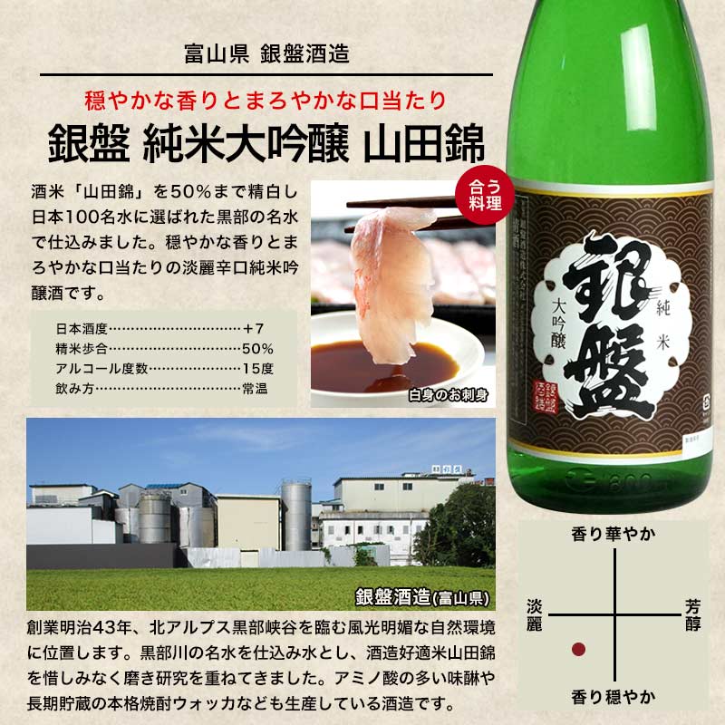 純米大吟醸酒 飲み比べ 5本セット 全5酒蔵の純米大吟醸をセット【5〜8営業日以内に出荷】【送料無料】ギフト 日本酒 プレゼント お酒 1800ml 1.8L 一升瓶 まとめ買い 清酒 SAKE 人気 家飲み 辛口 キレ お祝い 和酒 銀盤酒造 富士高砂酒造 千代菊 阿櫻酒造 老田酒造