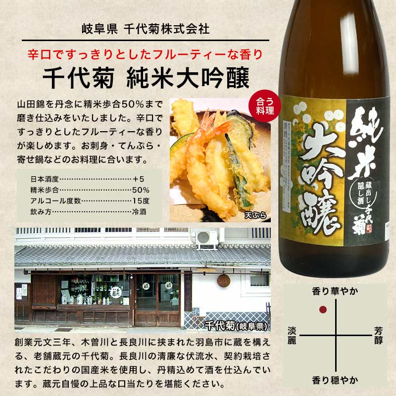 純米大吟醸酒 飲み比べ 5本セット 全5酒蔵の純米大吟醸をセット【5〜8営業日以内に出荷】【送料無料】ギフト 日本酒 プレゼント お酒 1800ml 1.8L 一升瓶 まとめ買い 清酒 SAKE 人気 家飲み 辛口 キレ お祝い 和酒 銀盤酒造 富士高砂酒造 千代菊 阿櫻酒造 老田酒造