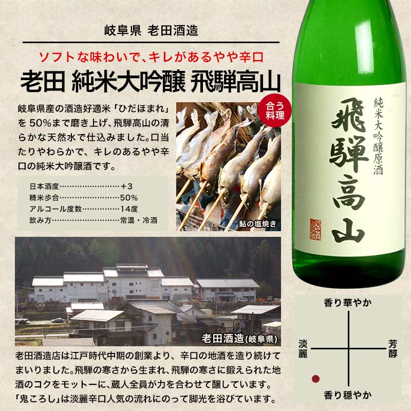 純米大吟醸酒 飲み比べ 5本セット 全5酒蔵の純米大吟醸をセット【5〜8営業日以内に出荷】【送料無料】ギフト 日本酒 プレゼント お酒 1800ml 1.8L 一升瓶 まとめ買い 清酒 SAKE 人気 家飲み 辛口 キレ お祝い 和酒 銀盤酒造 富士高砂酒造 千代菊 阿櫻酒造 老田酒造