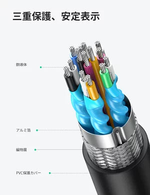 [UGREEN] Micro HDMIオス ⇔ HDMIメス 変換アダプター