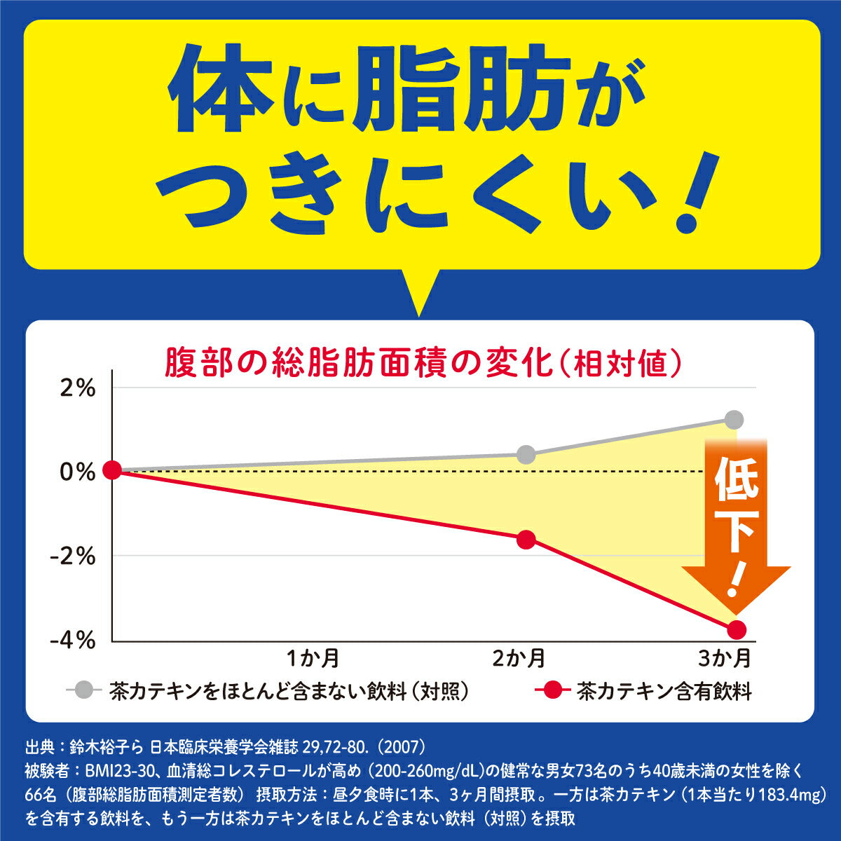 伊藤園 2つの働き カテキン緑茶 2LPET×6本［賞味期限：4ヶ月以上］北海道、沖縄、離島は送料無料対象外［送料無料］【3〜4営業日以内に出荷】