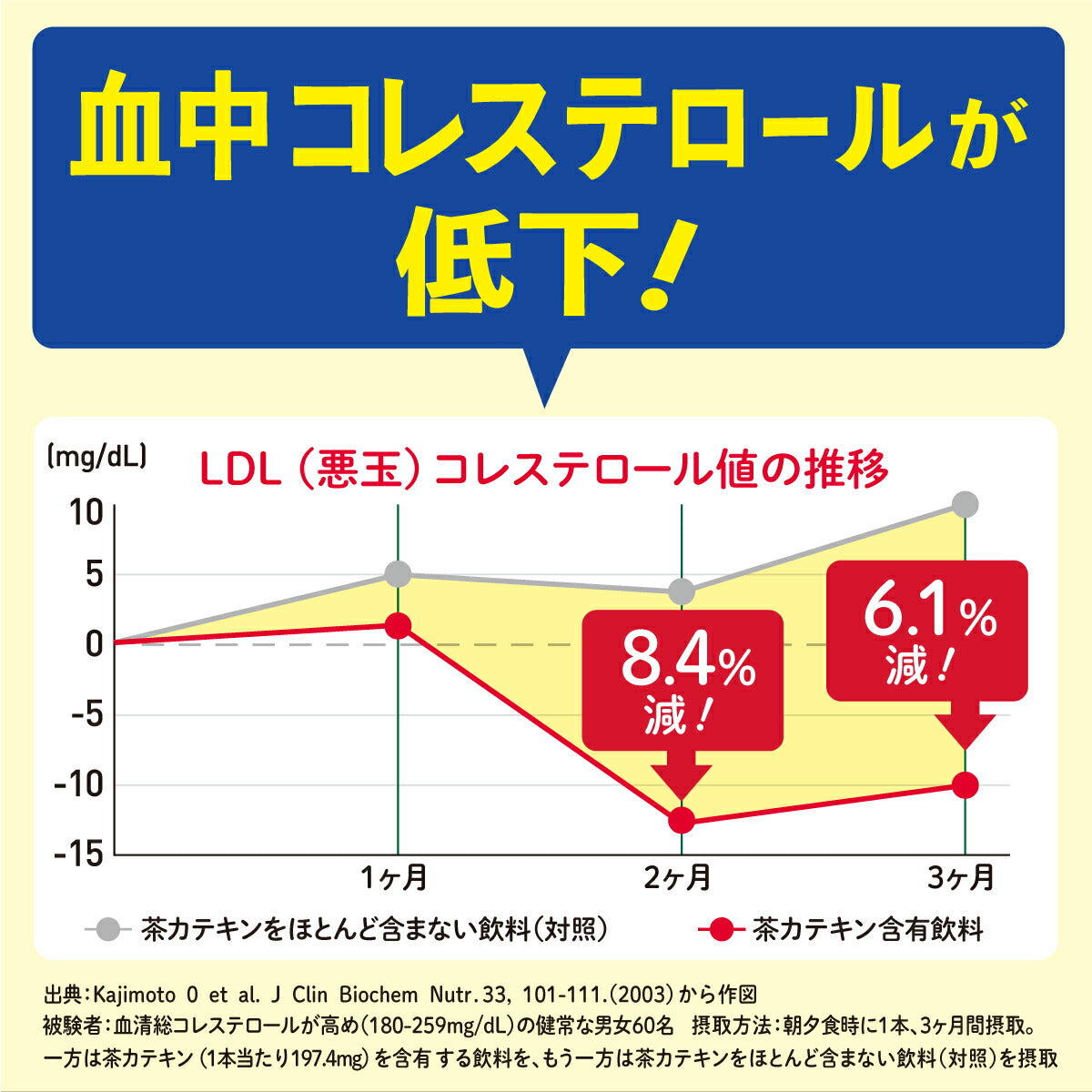 伊藤園 2つの働き カテキン緑茶 1LPET×12本［賞味期限：4ヶ月以上］北海道、沖縄、離島は送料無料対象外［送料無料］【3〜4営業日以内に出荷】