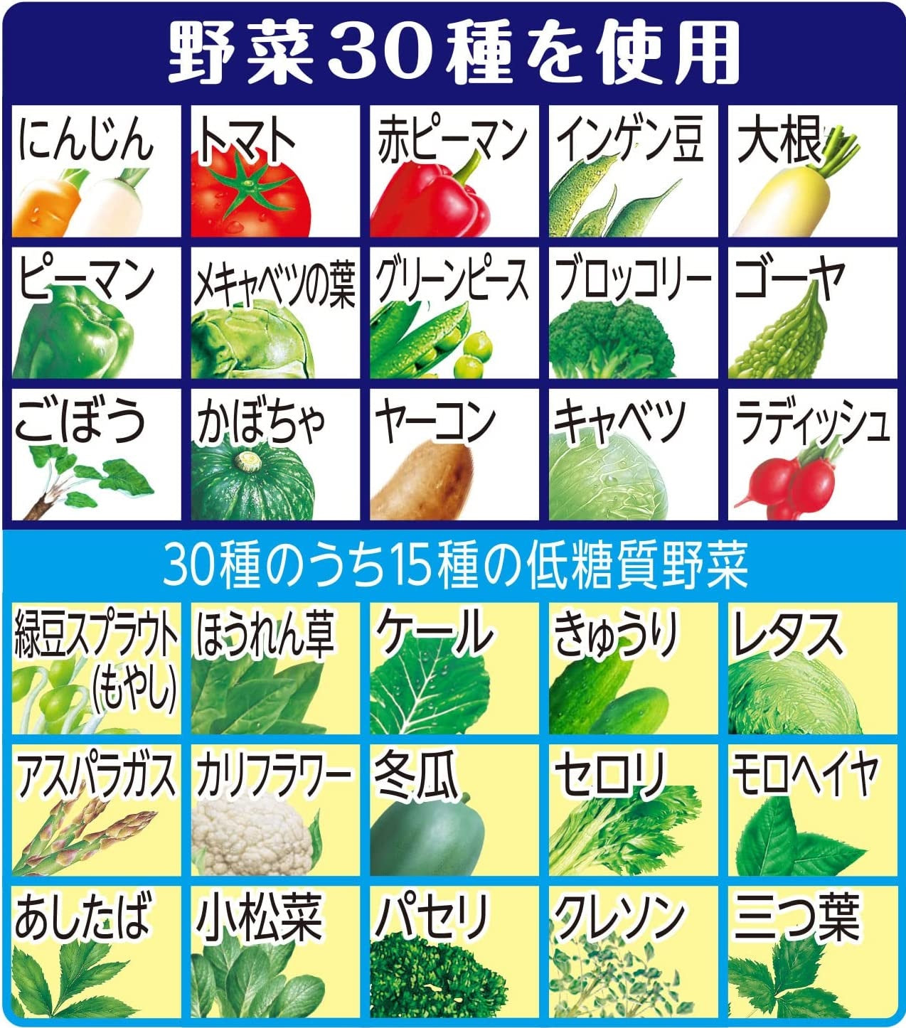 【送料無料】伊藤園 1日分の野菜 糖質オフ 紙パック 200ml×1ケース/24本
