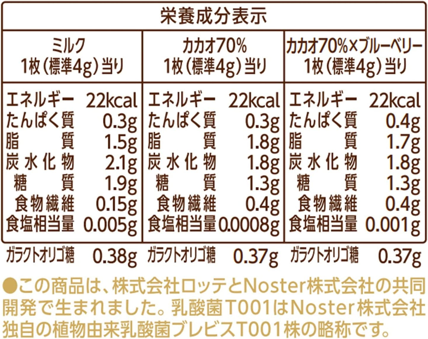 【送料無料】ロッテ 乳酸菌ショコラ 3種アソートパック 112g 1ケース/18個