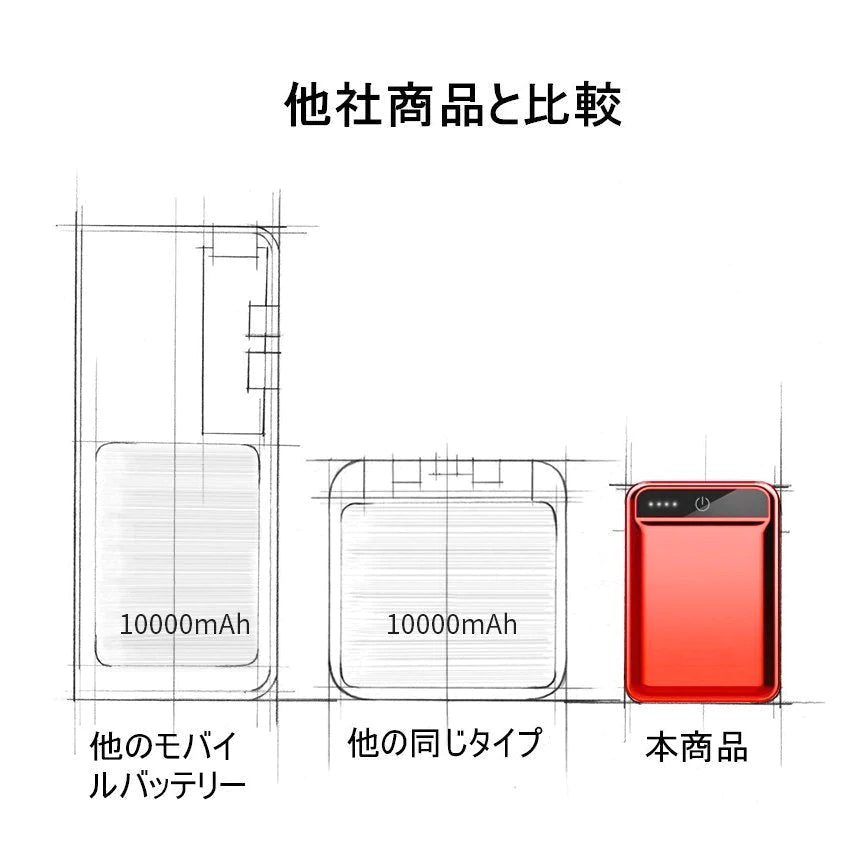 高評価商品】ローズゴールド 10000mAh 大容量 モバイルバッテリー 急速