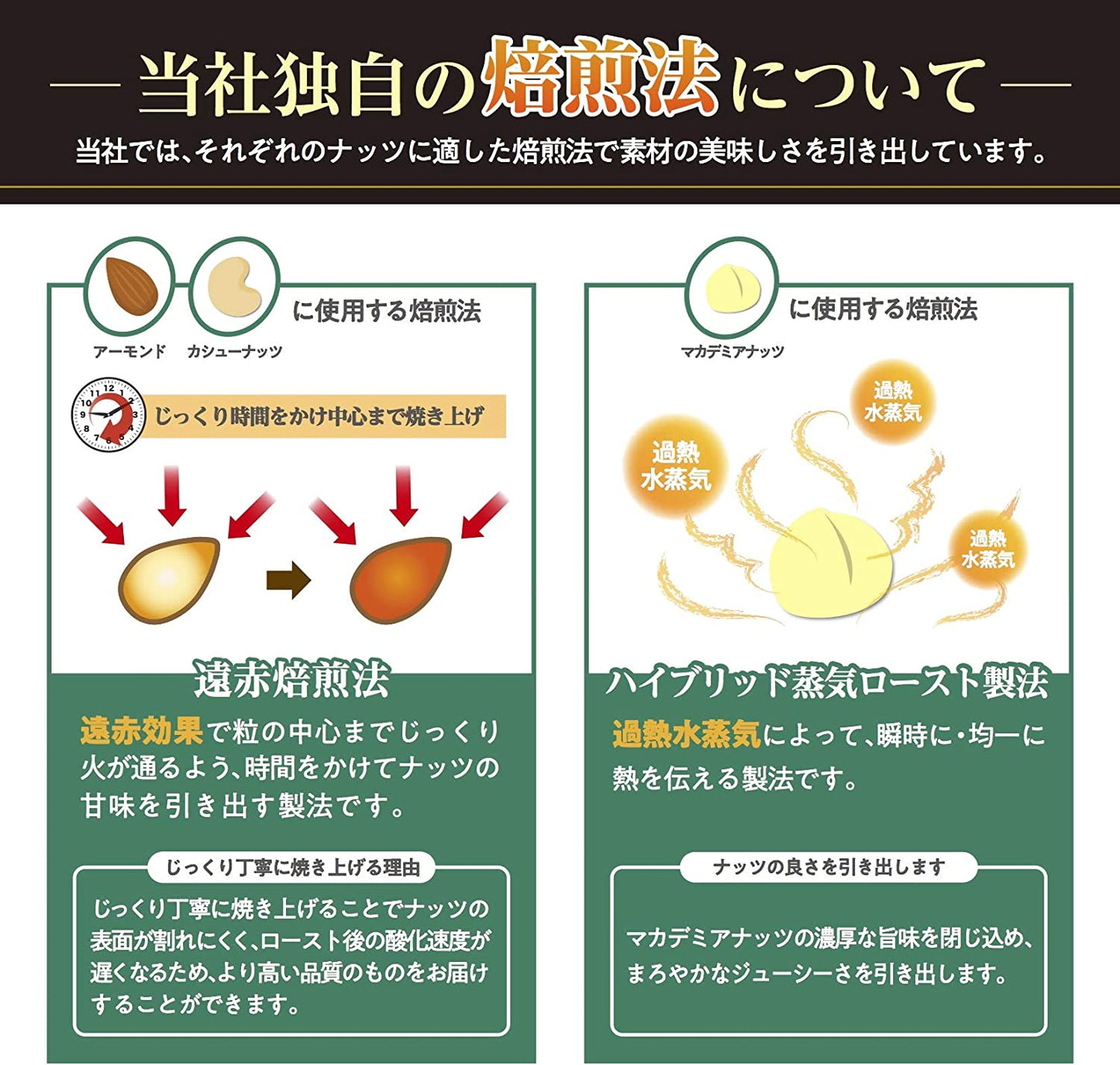 【送料無料】東洋ナッツ TON'S 食塩無添加 クラッシーミックスナッツ 360g×6個