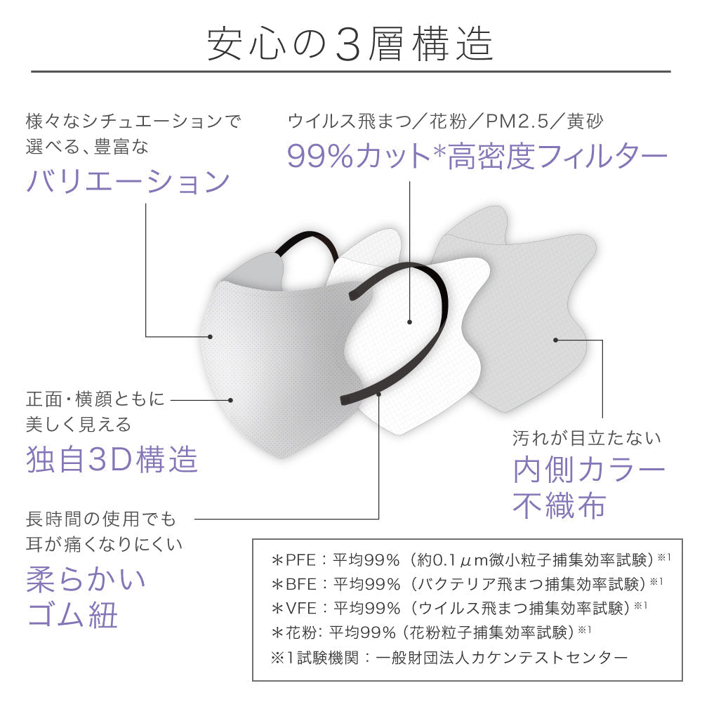 【M／ライトグレー】MASCODE 3D 立体 マスク 5袋35枚 セット マスコード 不織布 女性 レディース グレー 送料無料【シェア買いなら2500円！】