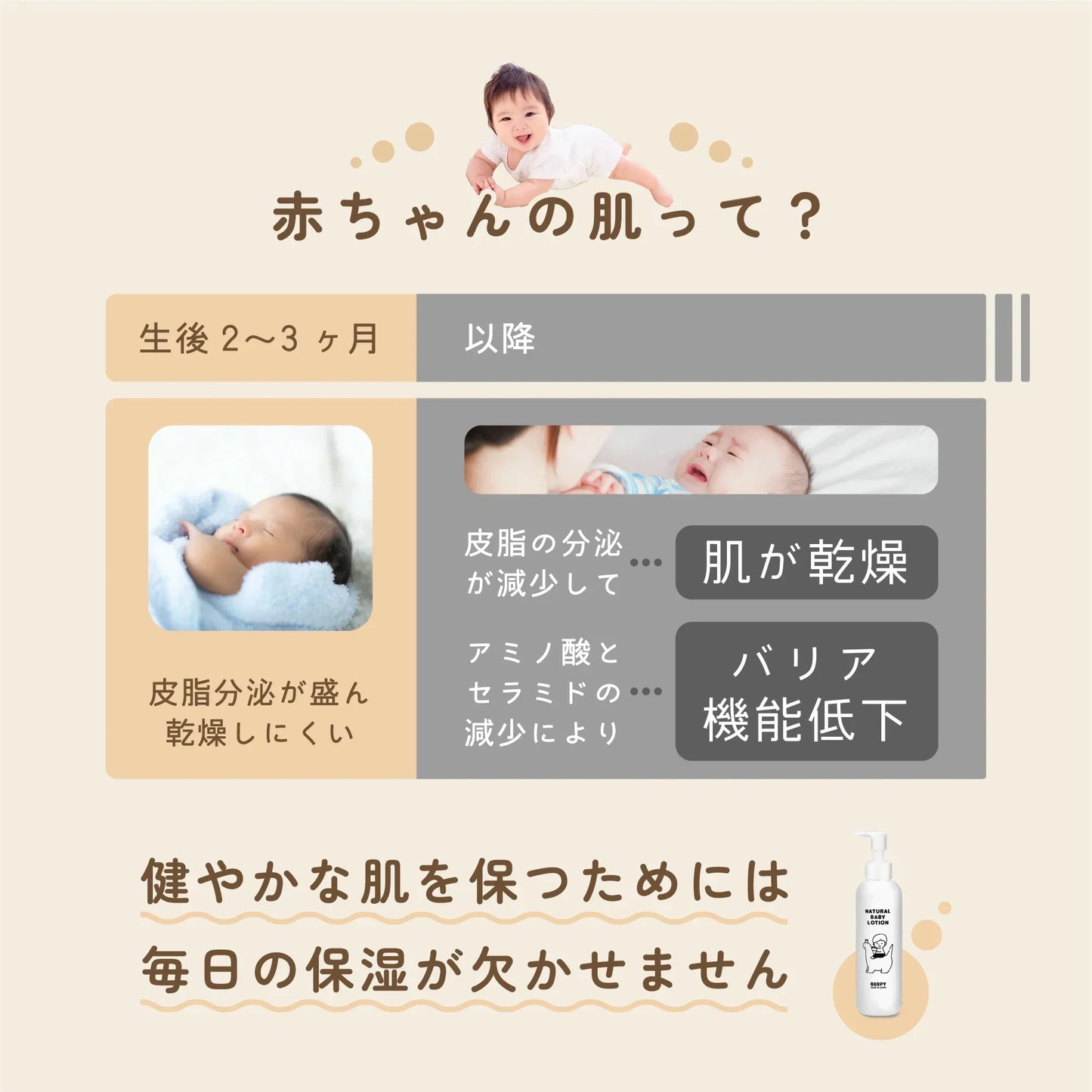 【超得ハイパーSALE】ベビーローション 無添加 日本製 200ml 新生児 0歳 ベビーミルク ミルキー ローション 保湿 無着色 無香料 赤ちゃん 乳液 乾燥肌 低刺激 セラミド 大容量 オーガニック ギフト 出産祝い 国産 バーピーBERPY