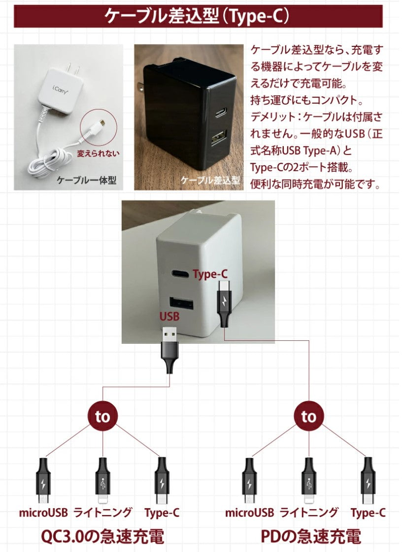 【3人シェア買いでお得】【Type-C+USB 】（ブラック） 2021年iCarry 小型 USB コンセント【PD+QC3.0 18W 2ポート 急速充電 iPhone13 12 11 s21 s20 推奨】 スマホ充電器 パワーデリバリー  17-AC18