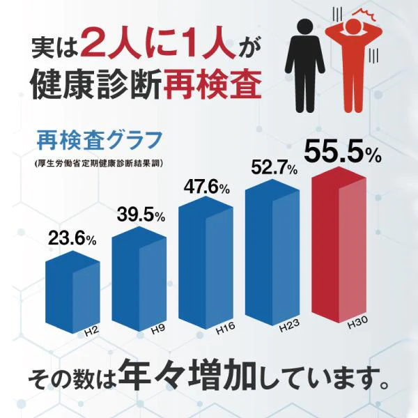 さくらの森【公式】 きなり極 DHA EPA サプリメント サプリ ナットウキナーゼ オメガ3 クリルオイル アスタキチンサン 青魚 美容 健康 中性脂肪 コレステロール ダイエット 中性脂肪を下げる