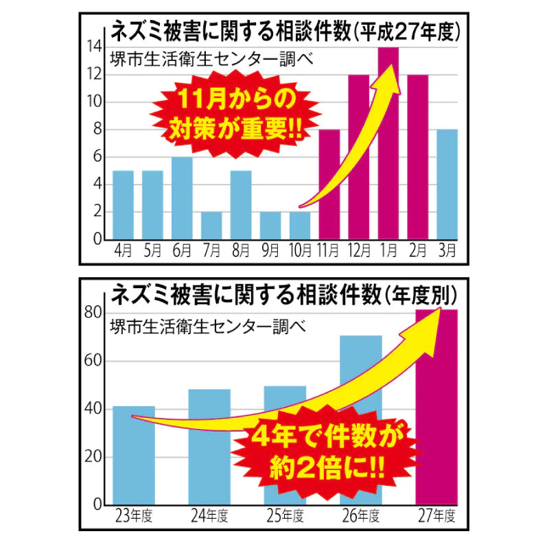 日本製  ネズミ忌避剤 チューチューバイバイ！ ねずみ駆除 ネズミ 忌避剤 ネズミ 鼠 撃退 ネズミ退治 退治 ネズミ避け ネズミよけ ネズミ対策 ネズミ駆除 駆除剤 駆除 プレゼント