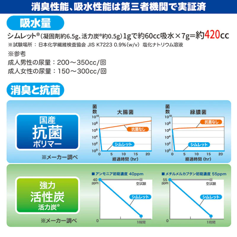 非常用トイレ( 除菌・脱臭)「シムレット」20回分セット  SMK-20