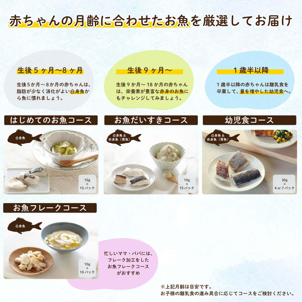 【離乳食初期（5ヶ月）〜】mogcookのお魚離乳食 お魚フレークコース10g×10パック（お魚3種類）