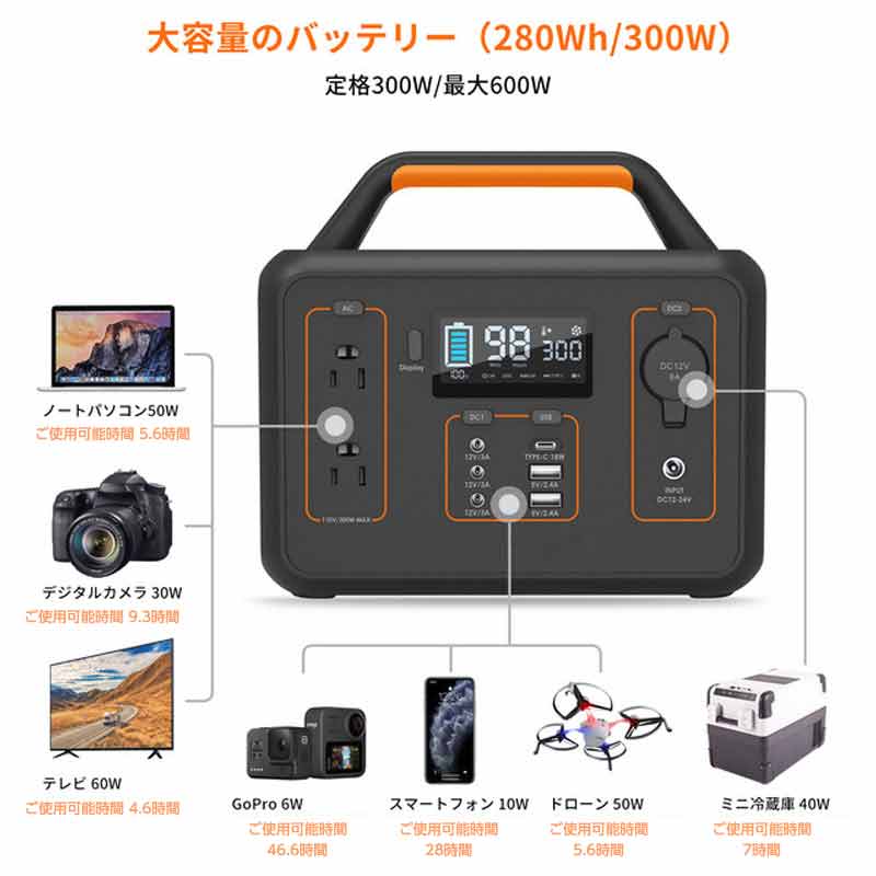 ポータブル電源 300W 78,000mAh/280Wh PSE認証済 純正弦波 3kg 防災グッズ 家庭用 軽量 /DC/USB出力 車中泊 キャンプ アウトドア 非常用電源 AC電源 バッテリー 蓄電池 停電対策 大容量 家庭用蓄電池 冬キャンプ ポタ電(番号:188)