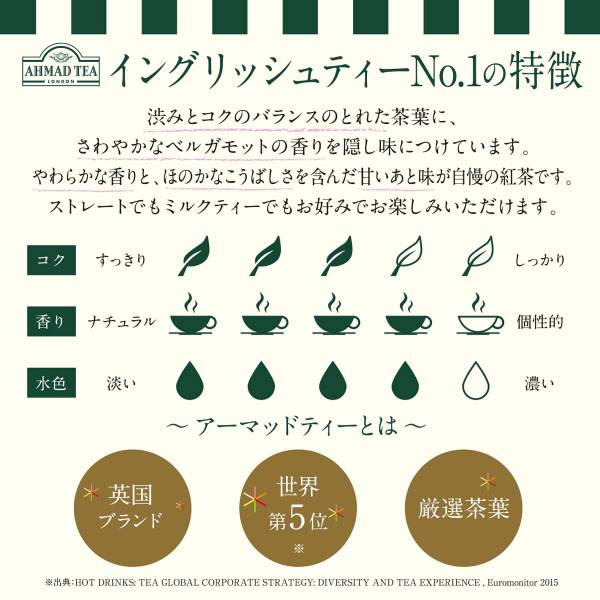 AHMAD TEA アーマッドティー ティーバッグ イングリッシュティー ナンバー1 紅茶 おうちカフェ×2箱（200袋） 茶葉 【3~4営業日以内に出荷】[送料無料]