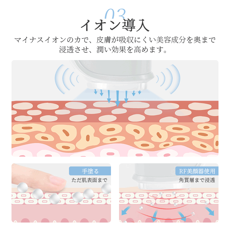 美顔器 光エステ ems 微電流 RFラジオ波 イオン導入器 イオン導出 7色LED 1台5役 温冷美顔器 リフトアップ 温熱ケア 冷やす 振動 毛穴ケア 黒ずみ 汚れとり 小顔 引き締め フェイスケア 美肌 美容家電