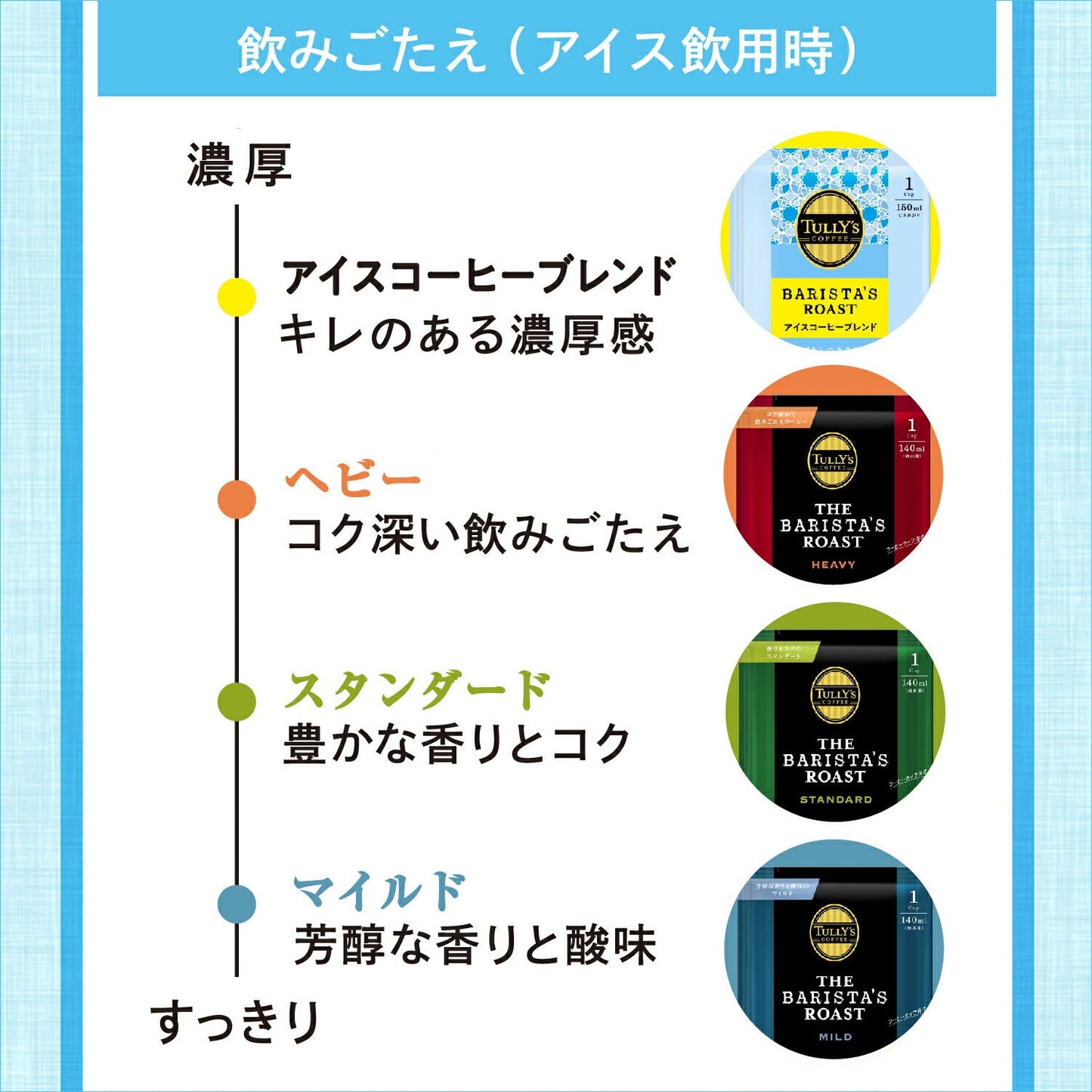 TULLY'S COFFEE THE BARISTA’S ROAST タリーズコーヒー バリスタズ ロースト ドリップコーヒー アイスコーヒーブレンド 25箱(10g×125袋) ドリップバック コーヒー豆 コーヒー粉 珈琲 レギュラーコーヒー ブラックコーヒー 【2〜3営業日内に出荷】[送料無料]