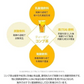 5g×10包 TEAZEN ティーゼン コンブチャ KOMBUCHA （ベリー味）正規輸入品 韓国 BTS ジョンググ 乳酸菌 健康食品