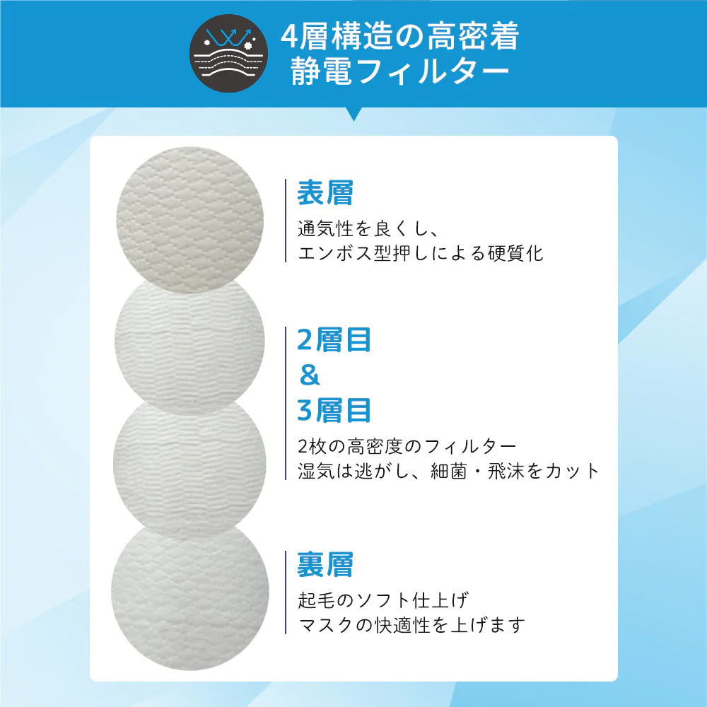 【50枚入】KF94  3D立体マスク ホワイト