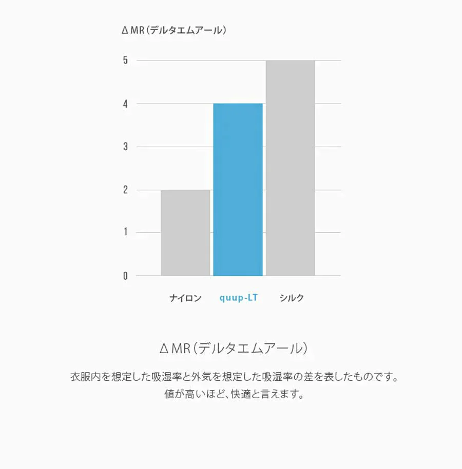 冷感アームカバー(ブラック)【uvカット率99.9％】