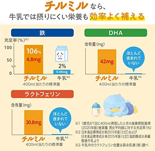 バラ売り 森永 フォローアップミルク チルミル スティックタイプ 14g×10本 [1歳頃~3歳頃(満9ヶ月頃からでもご使用いただけます) 粉ミルク ビフィズス菌 オリゴ糖 ラクトフェリン]