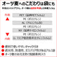 健康管理 ダイエット 糖質制限【オーガニック原料】有機オーツ麦（オートグローツ）700g ／ 種皮(ふすま・ぬか)や胚芽を除去しない無加工に近い全粒穀物でオートミールの中で一番栄養価が高い！無農薬 無添加 遺伝子組み換えでない 送料無料