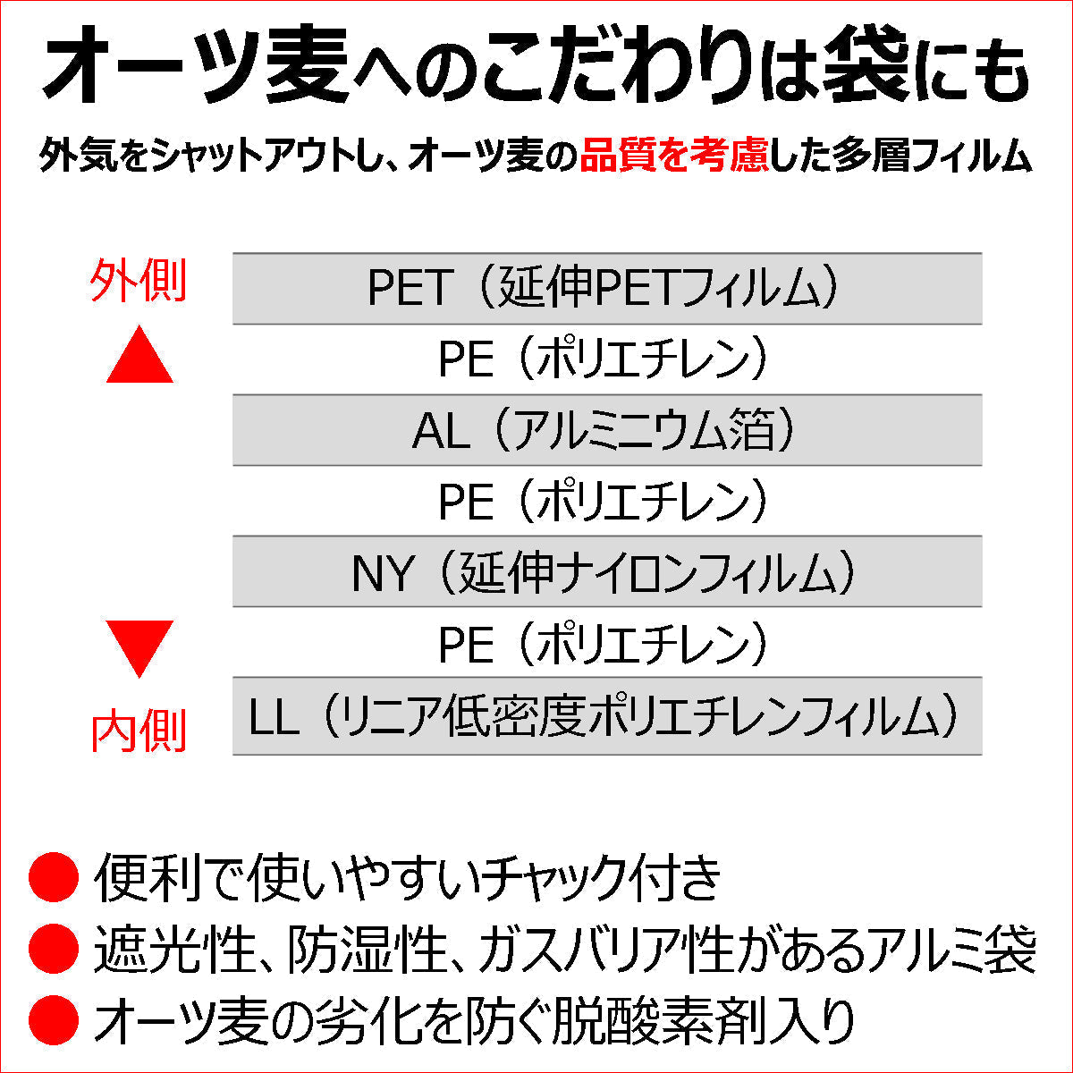 健康管理 ダイエット 糖質制限【オーガニック原料】有機オーツ麦（オートグローツ）700g ／ 種皮(ふすま・ぬか)や胚芽を除去しない無加工に近い全粒穀物でオートミールの中で一番栄養価が高い！無農薬 無添加 遺伝子組み換えでない 送料無料