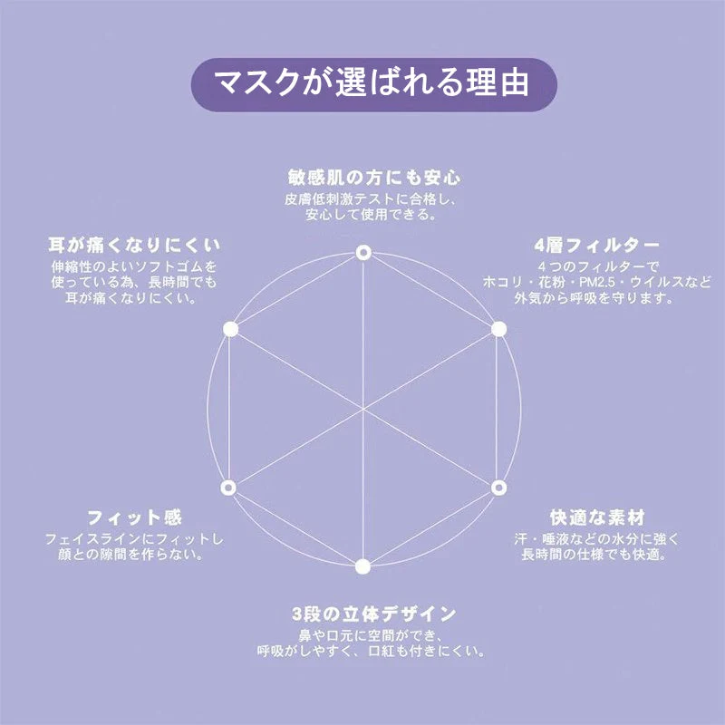 マスク 立体マスク KN95 120枚入 4層フィルター 男女兼用 3Dマスク 息がしやすい ノーズワイヤー 不織布 着用快適 小顔効果 通気性 ベージュ