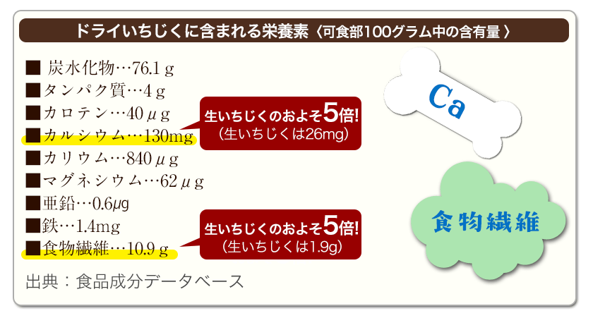 ドライいちじく たっぷり 800g(400g×2) 送料無料 完全 無添加 無着色 安心 安全 ドライフルーツ ドライ いちじく　《7-14営業日以内に出荷予定(土日祝日除く)》