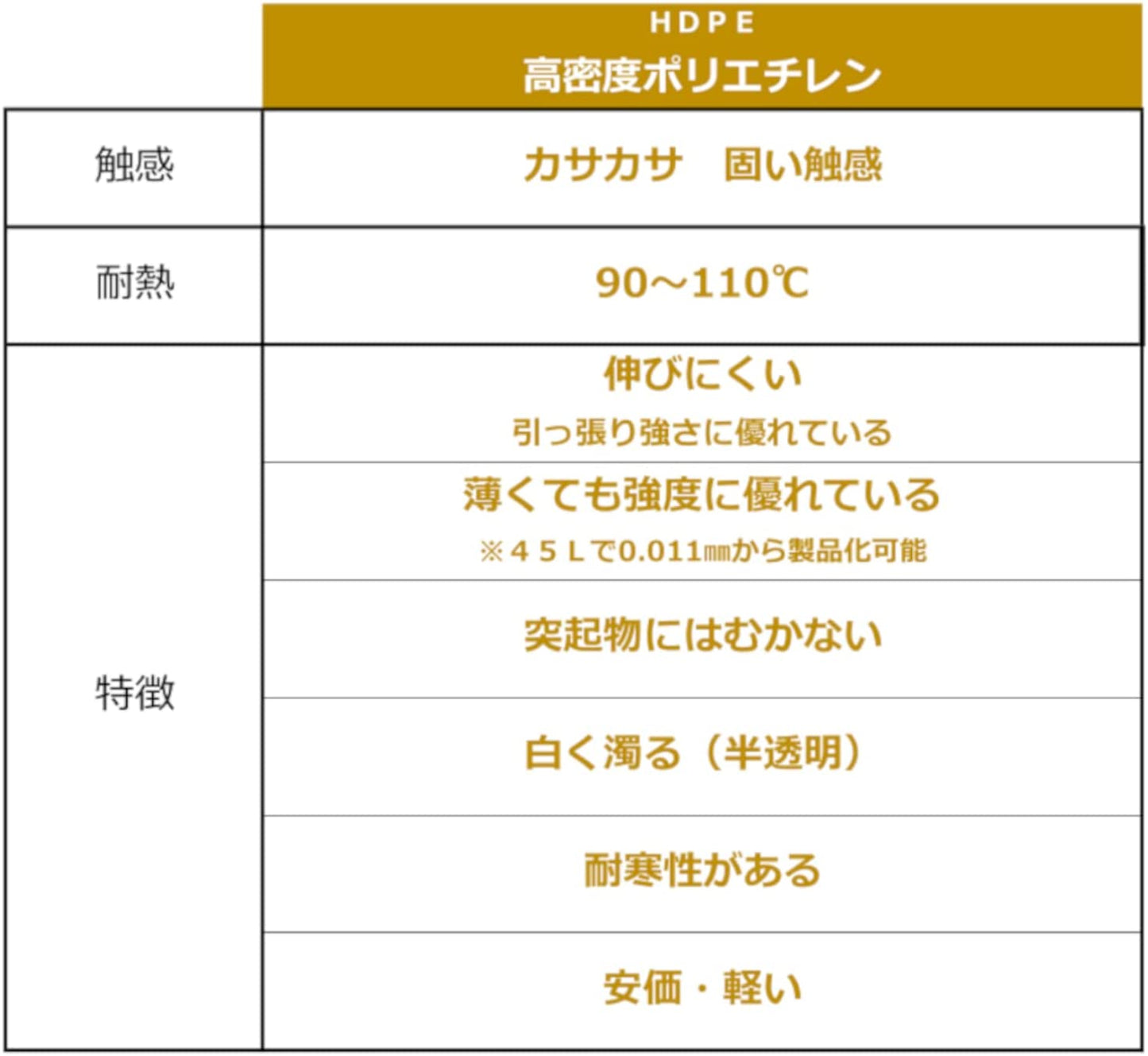 ゴミ袋 ジャパックス 環境袋策 30L 50枚 厚み0.011mm 薄くても丈夫