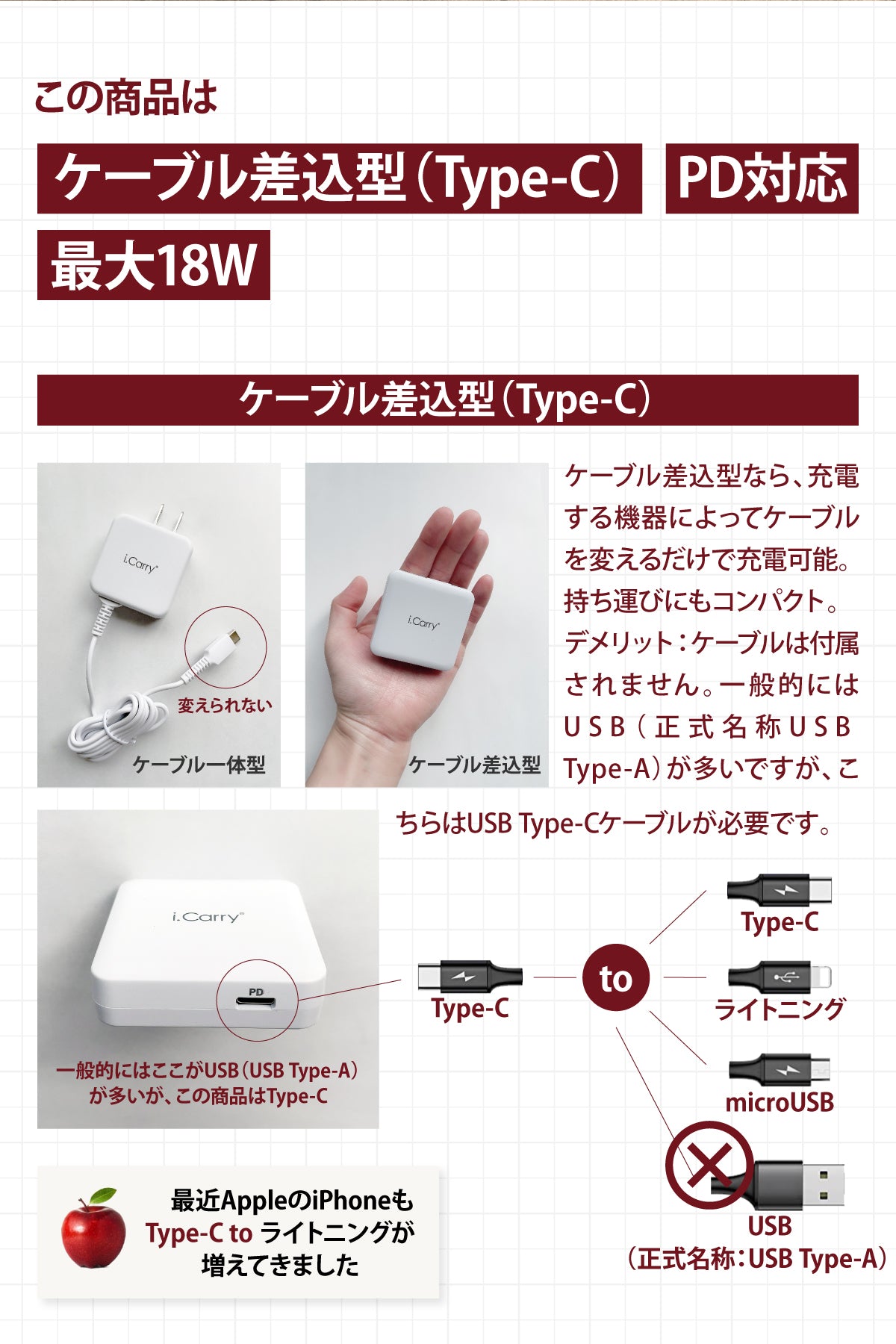 （ホワイト）iCarry PD18w スリム USB コンセント i Phone13 12 充電器 【PD 18W 急速充電】17-AC15P