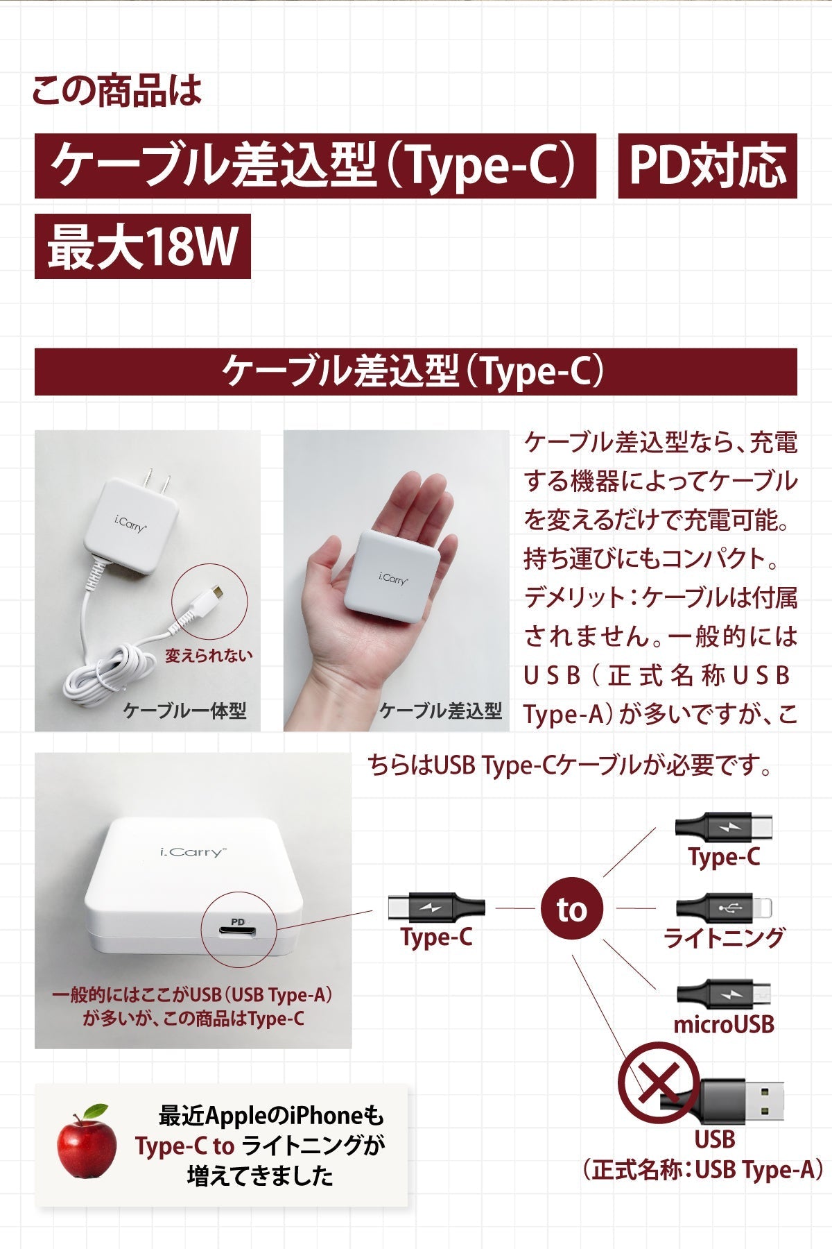 （ホワイト）iCarry PD18w スリム USB コンセント i Phone13 12 充電器 【PD 18W 急速充電】17-AC15P
