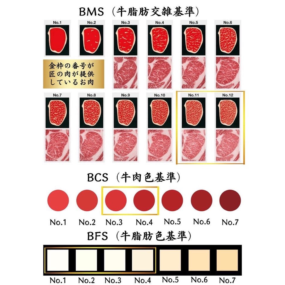 御中元 ギフト A5ランク BMS12等級 ヒレステーキ シャトーブリアン 各150ｇ×2枚 計600g 贈り物 プレゼント