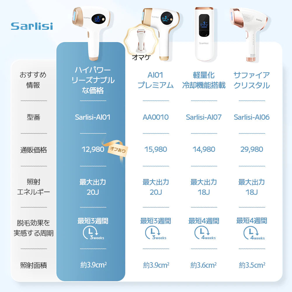 【超得ハイパーSALE】サーリシ 脱毛器 脱毛 光美容器 Sarlisi メンズ VIO 髭 フラッシュ 口コミ IPL 効果 家庭用 美顔器 自動照射 アンダーヘア レディース エステ 全身 ムダ毛 顔 ボディ フェイス ヒゲ 脇 腕 指 美肌 全身脱毛 サロン級 男女適用 除毛 ひげ
