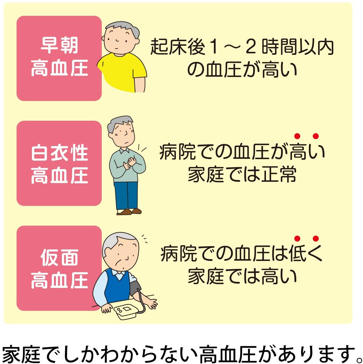 オムロン 上腕式血圧計 HCR-7202