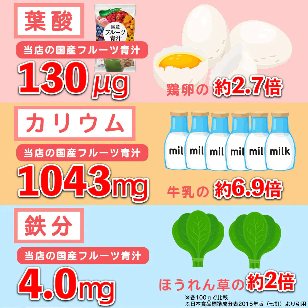 【100円シェア買い】国産 フルーツ青汁 1ヶ月分 90g(3g×30包）[ 青汁 酵素 美容 ダイエット 健康 フルーツ 16種類 の フルーツパウダー と 105種類 の 野菜酵素 無農薬 ]【ご新規さんとシェア買い】