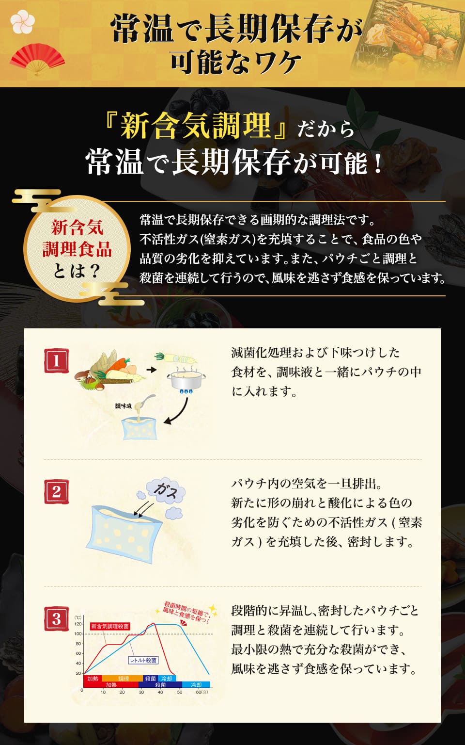 おせち 和風おせち 2023年 鴨井本舗 老舗の和風おせち 朱竹(しゅちく) 2〜3人前 17品 常温便 同梱不可 ギフト