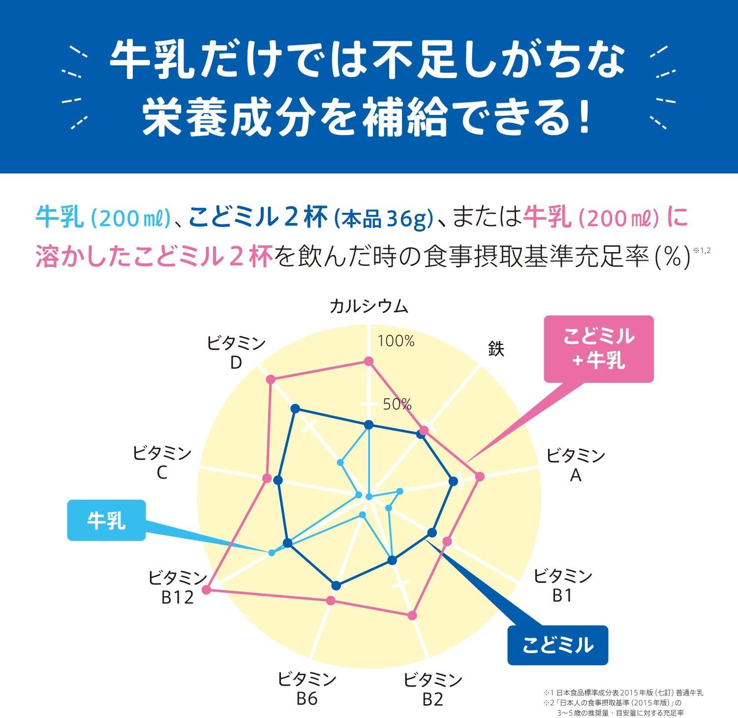 森永 成長サポート飲料 こどミル ヨーグルト味 216g