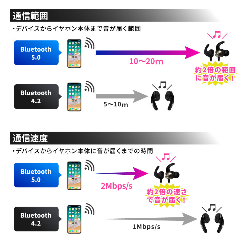 【レッド】ワイヤレスイヤホン