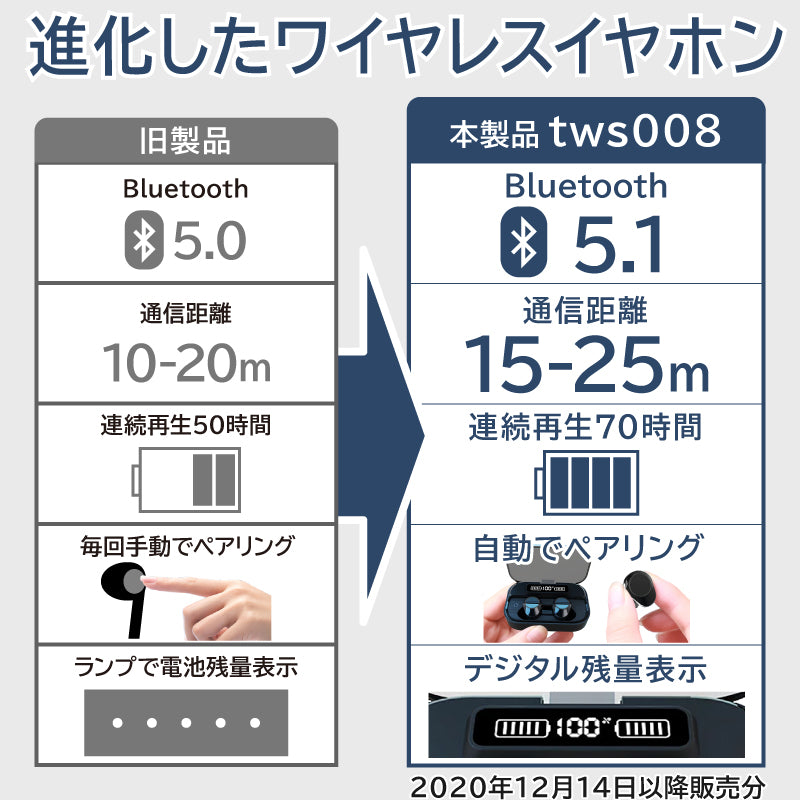 【ホワイト】ワイヤレスイヤホン　tws008b