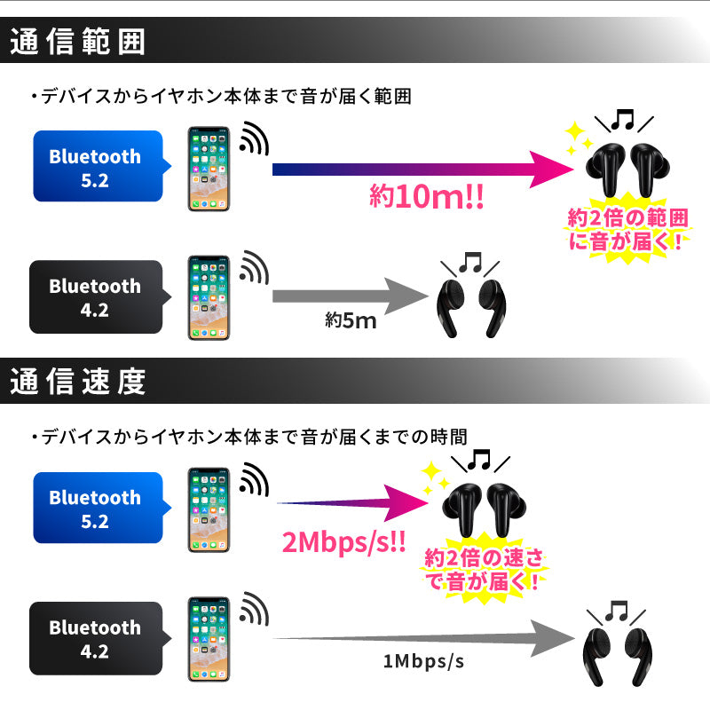【ホワイト】ワイヤレスイヤホン　hv003