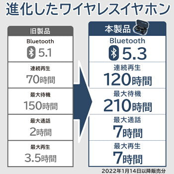 【30人シェア買い企画】ワイヤレスイヤホン bluetooth イヤホン iphone 完全 ブルートゥース イヤホン Bluetooth5.3 イヤホン iphone13 iphone13 mini iphone13 pro iphone13 pro max iPhoneSE3 SE3 第3世代 自動ペアリング IPX7防水 両耳 片耳 通話