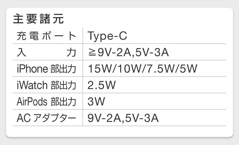ワイヤレス充電器